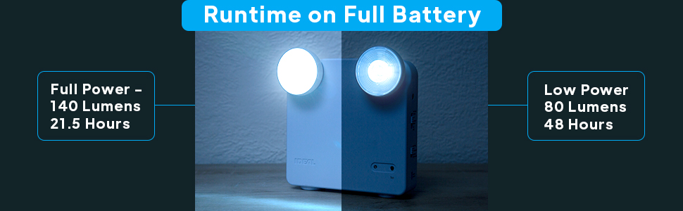 Runtime of the 636V2 - 21.5 hours on full power (140 lumens), 48 hours on low power (80 lumens).